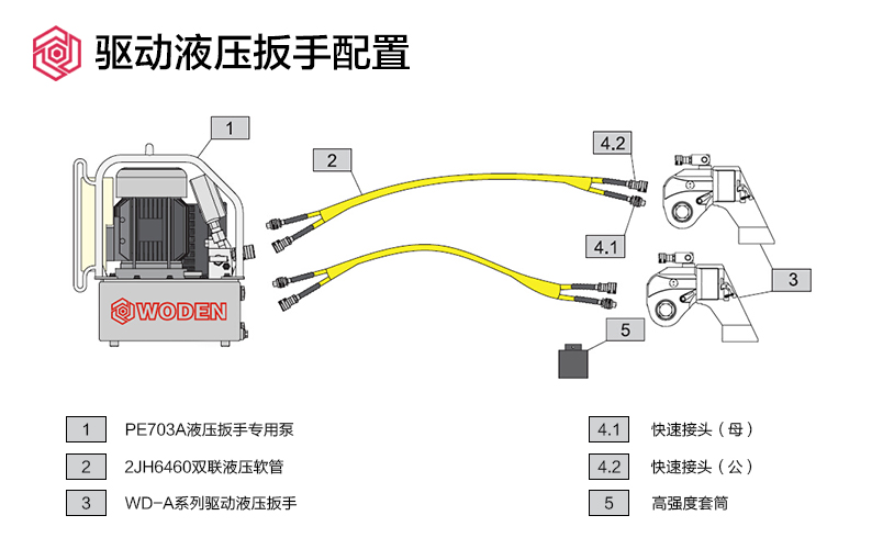驅動液壓扳手配置圖 驅動液壓扳手配置圖